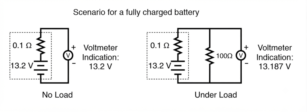 Fully charged battery