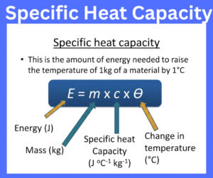 Specific Heat Capacity explained